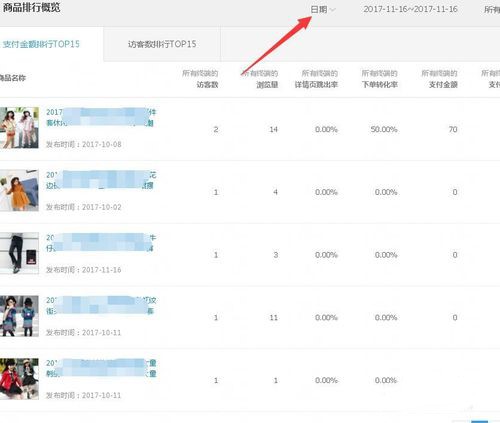 生意參謀數(shù)據(jù)分析技巧是什么